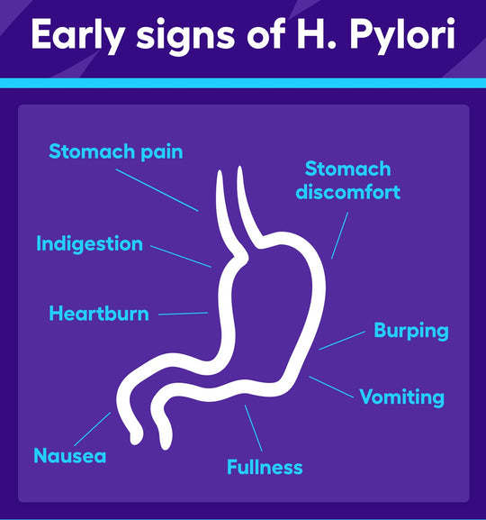 ELIMINATE STOMACH BACTERIA H PYLORI RIGHT AWAY - STRONGEST HERBAL FORMULA - GUMMIES - M ADE IN USA