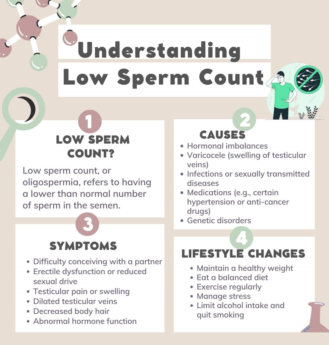 SUPER SPERM BOOSTER - BIG DICK - BIG COCKS - SUER TESTICLES -Increase Sperm Count - Powerful Ejaculations - MADE IN USA