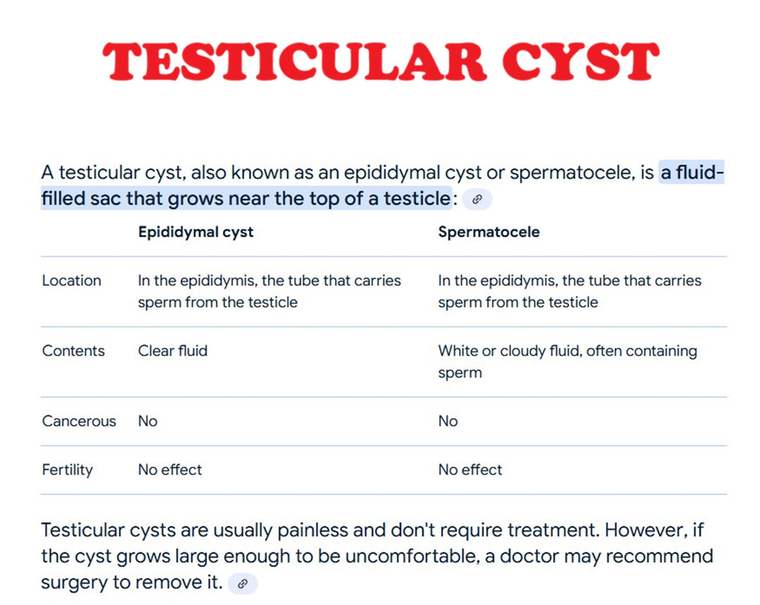 GET RID OF TESTICULAR CYST NATURALLY - STRONGEST TESTICULAR PAIN KILLER - Made in USA