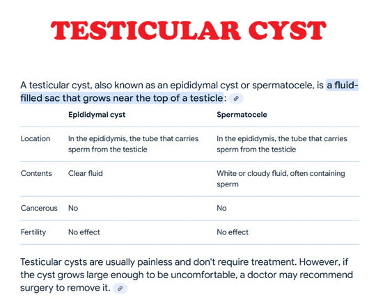 GET RID OF TESTICULAR CYST NATURALLY - STRONGEST TESTICULAR PAIN KILLER - Made in USA