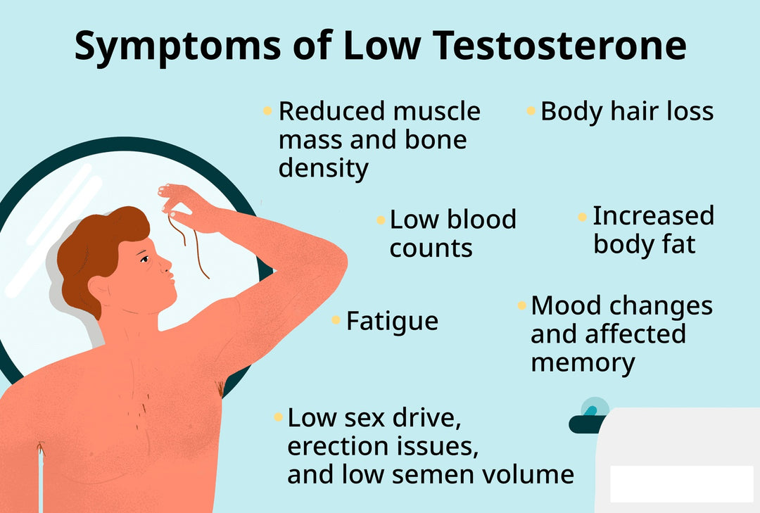 INCREASE HGH & TESTOSTERONE LEVELS - TESTOSTERONE & HGH HORMONES BOOSTER - MADE IN USA