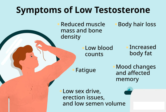 INCREASE HGH & TESTOSTERONE LEVELS - TESTOSTERONE & HGH HORMONES BOOSTER - MADE IN USA