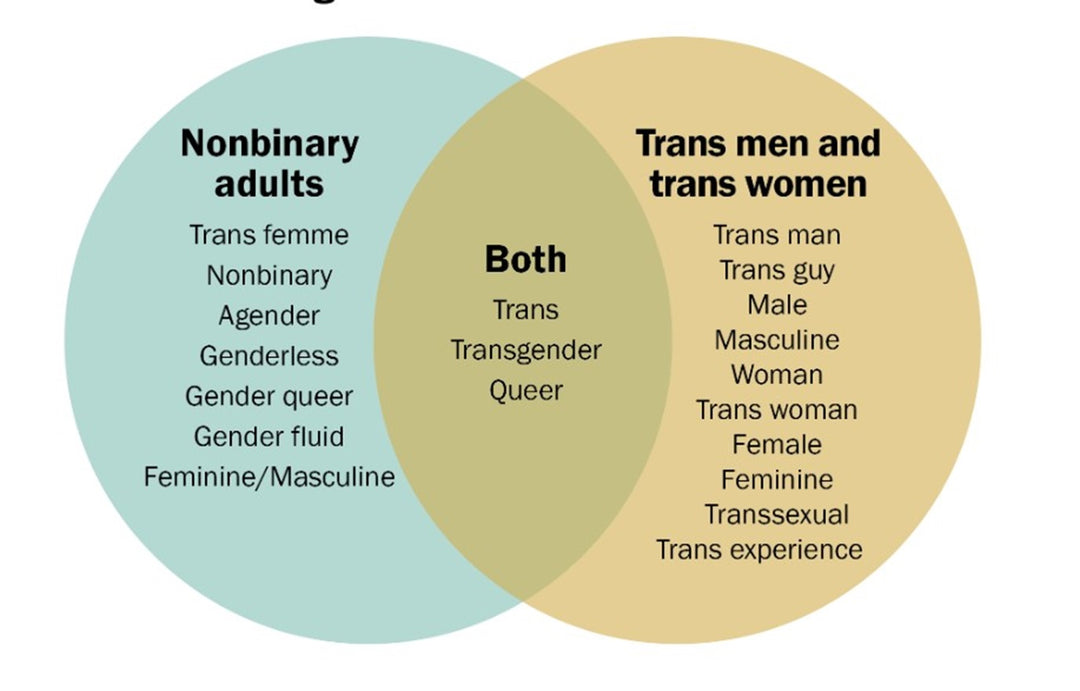 NATURAL CHANGE FROM MALE TO FEMALE - WOMEN HORMONES FOR TRANS - Cross-Sex Hormone - MADE IN USA