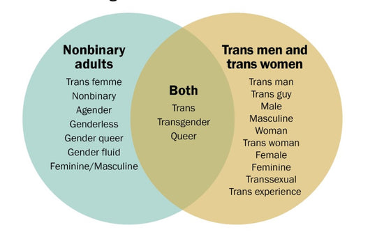 NATURAL CHANGE FROM MALE TO FEMALE - WOMEN HORMONES FOR TRANS - Cross-Sex Hormone - MADE IN USA