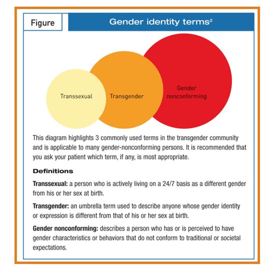 NATURAL CHANGE FROM MALE TO FEMALE - WOMEN HORMONES FOR TRANS - Cross-Sex Hormone - MADE IN USA