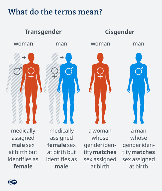 NATURAL CHANGE FROM MALE TO FEMALE - WOMEN HORMONES FOR TRANS - Cross-Sex Hormone - MADE IN USA
