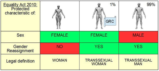 NATURAL CHANGE FROM MALE TO FEMALE - WOMEN HORMONES FOR TRANS - Cross-Sex Hormone - MADE IN USA