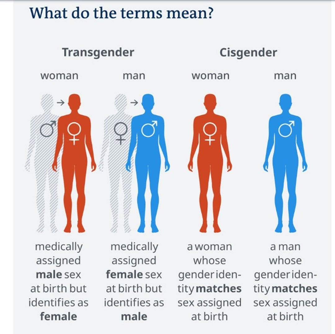 NATURAL CHANGE FROM MALE TO FEMALE - WOMEN HORMONES FOR TRANS - Cross-Sex Hormone - MADE IN USA
