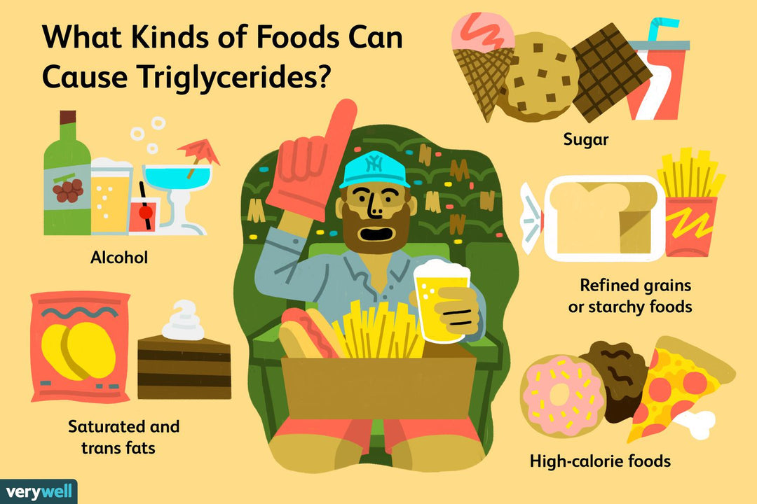 GET RID OF  HIGH TRIGLYCERIDES NATURALLY - ELIMINATE FAT IN YOUR BLOOD - GUMMIES MADE IN USA