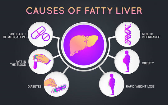 GET RID OF FATTY LIVER NATURALLY -  WOMEN & MEN - ELIMINATE FATTY LIVER - MADE