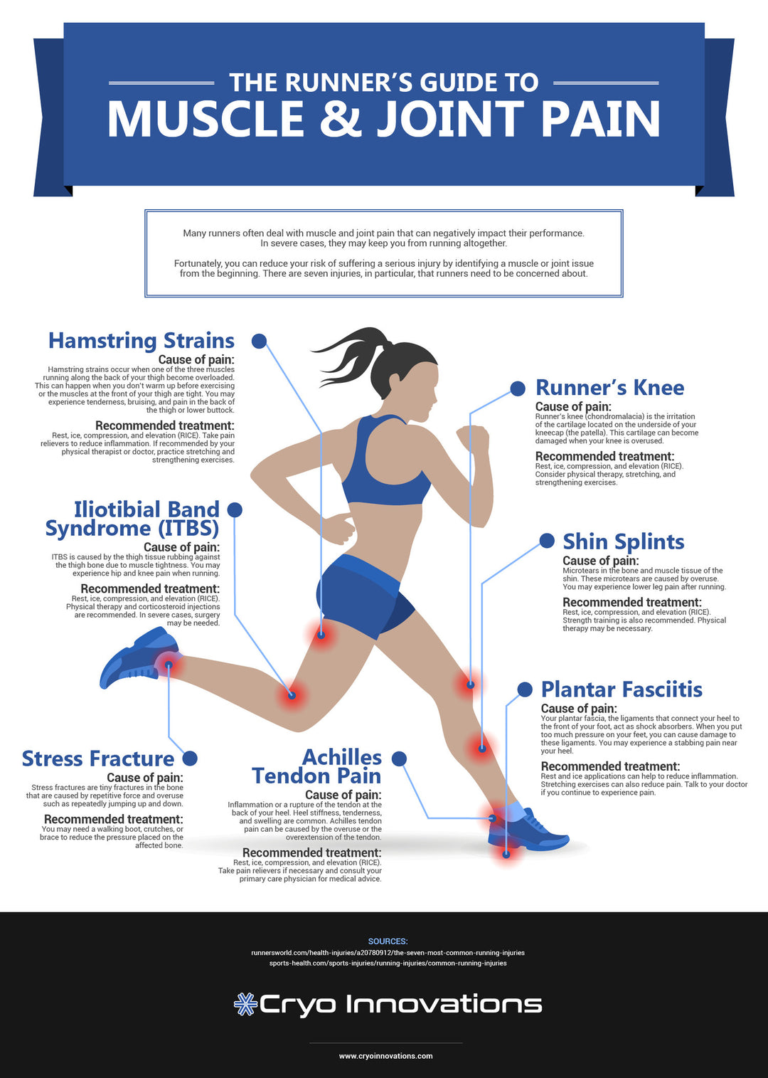 STOP THE JOINT & MUSCLE PAIN FOREVER - STRONG Pain Therapy - Anti-inflammatory -Made in USA