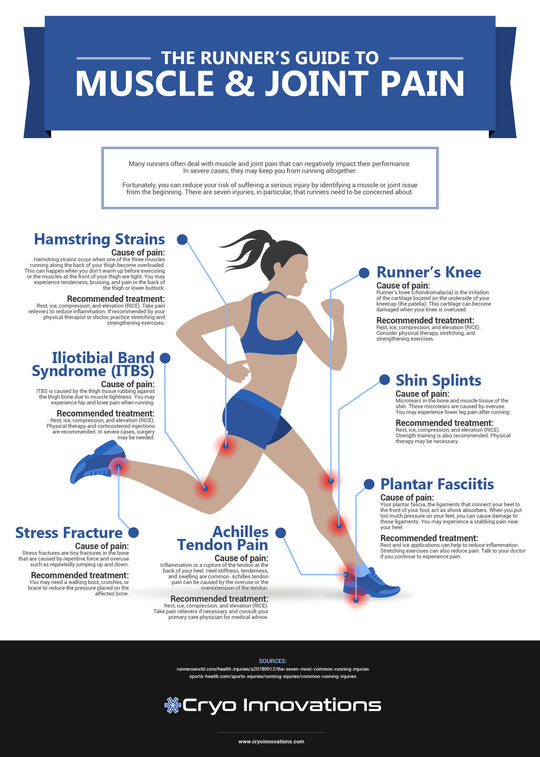 STOP THE JOINT & MUSCLE PAIN FOREVER - STRONG Pain Therapy - Anti-inflammatory -Made in USA