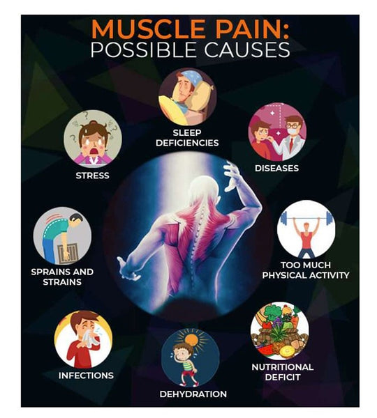 STOP THE JOINT & MUSCLE PAIN NATURALLY - STRONGEST JOINT & MUSCLE PAIN KILLER - MADE IN USA
