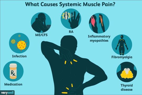 STOP THE JOINT & MUSCLE PAIN NATURALLY - STRONGEST JOINT & MUSCLE PAIN KILLER - MADE IN USA