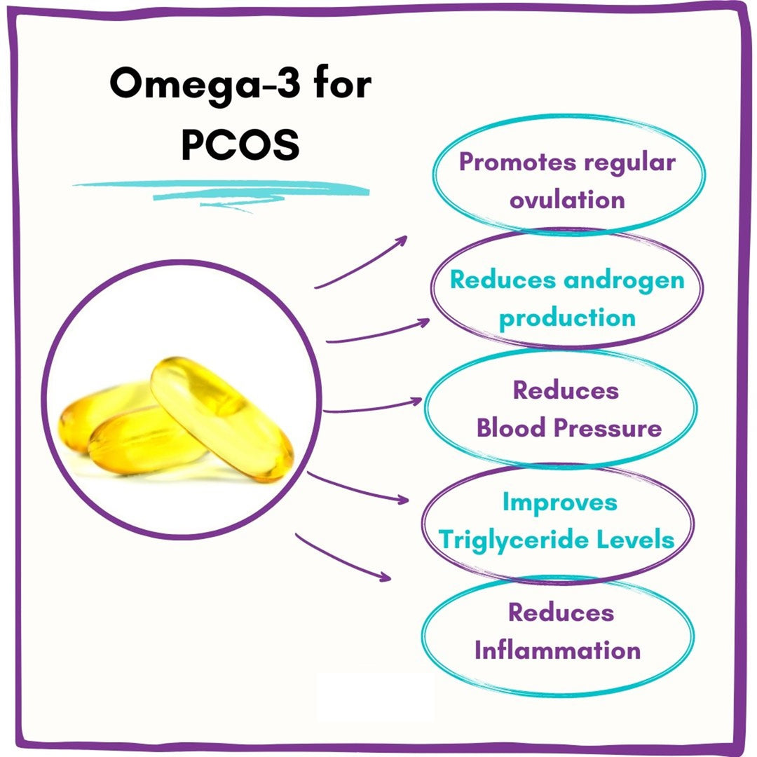 OMEGA 3 ALASKAN FISH OIL - ANTI INFLAMMATORY - BRAIN, HEART HEALTH, JOINT MOBILITY, IMMUNE