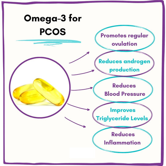 OMEGA 3 ALASKAN FISH OIL - ANTI INFLAMMATORY - BRAIN, HEART HEALTH, JOINT MOBILITY, IMMUNE