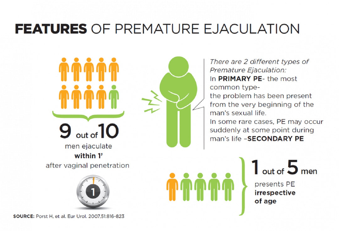 STOP PREMATURE EJACULATION FOREVER - Gaining Control Over Premature Ejaculation - MADE IN USA