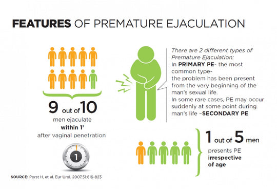 STOP PREMATURE EJACULATION FOREVER - Gaining Control Over Premature Ejaculation - MADE IN USA
