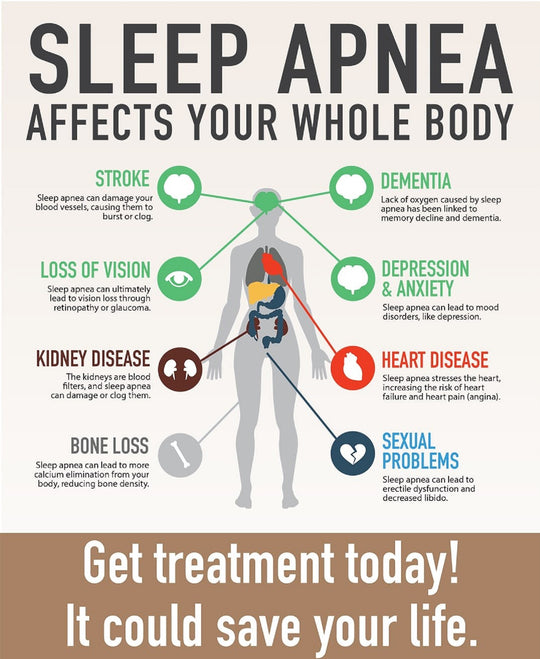 STOP SLEEP APNEA & SNORING RIGHT AWAY - GET RID OF SLEEP APNEA & SNORING NATURALLY - MADE IN USA