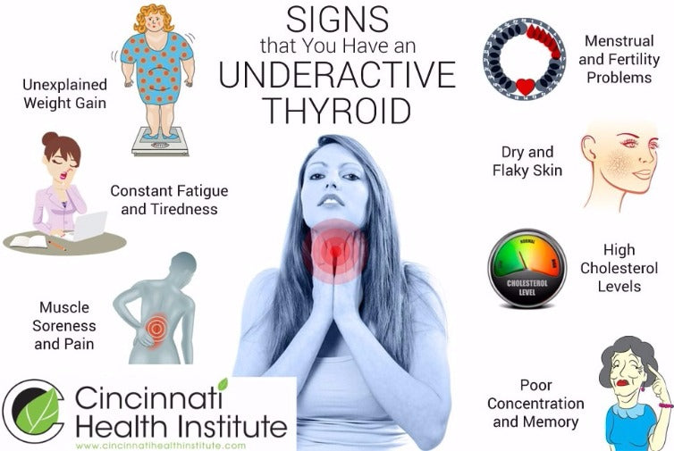STOP THYROID PAIN RIGHT NOW - STRONGEST PAIN KILLER - TREAT & PREVENT - 100% NATURAL - MADE IN USA