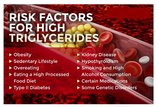 GET RID OF  HIGH TRIGLYCERIDES NATURALLY - ELIMINATE FAT IN YOUR BLOOD - GUMMIES MADE IN USA