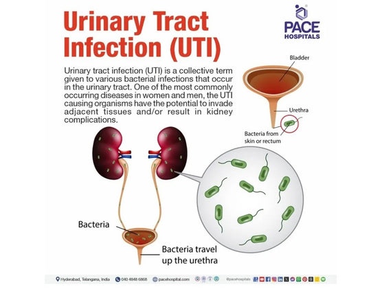 STOP URINARY TRACT INFECTION PAIN- STRONGEST URINARY INFECTION PAIN KILLER - MADE IN USA