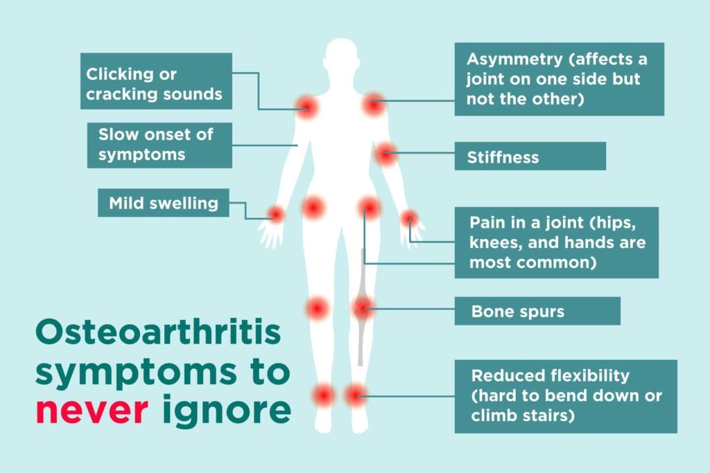 GET RID OF CHRONIC SCIATICA, HIP JOINT & ARTHRITIS PAIN - STOP ANY PAIN OF YOUR BODY - MADE IN USA