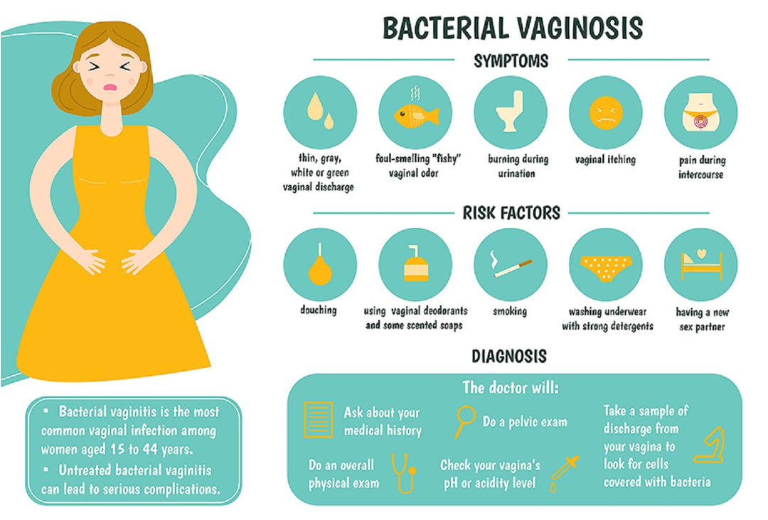 BACTERIAL VAGINOSIS 4 WOMEN - Antibacterial, Anti-inflammatory - to Treat and Prevent