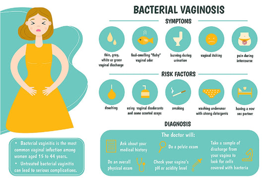 BACTERIAL VAGINOSIS 4 WOMEN - Antibacterial, Anti-inflammatory - to Treat and Prevent