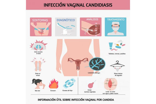 CANDIDIASIS FUNGUS KILLER - Prevent and Treat