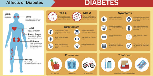 DIABETES - HIGH BLOOD SUGAR - TEAT & PREVENT