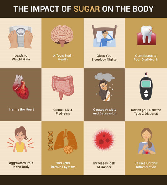 DIABETES - HIGH BLOOD SUGAR - TEAT & PREVENT