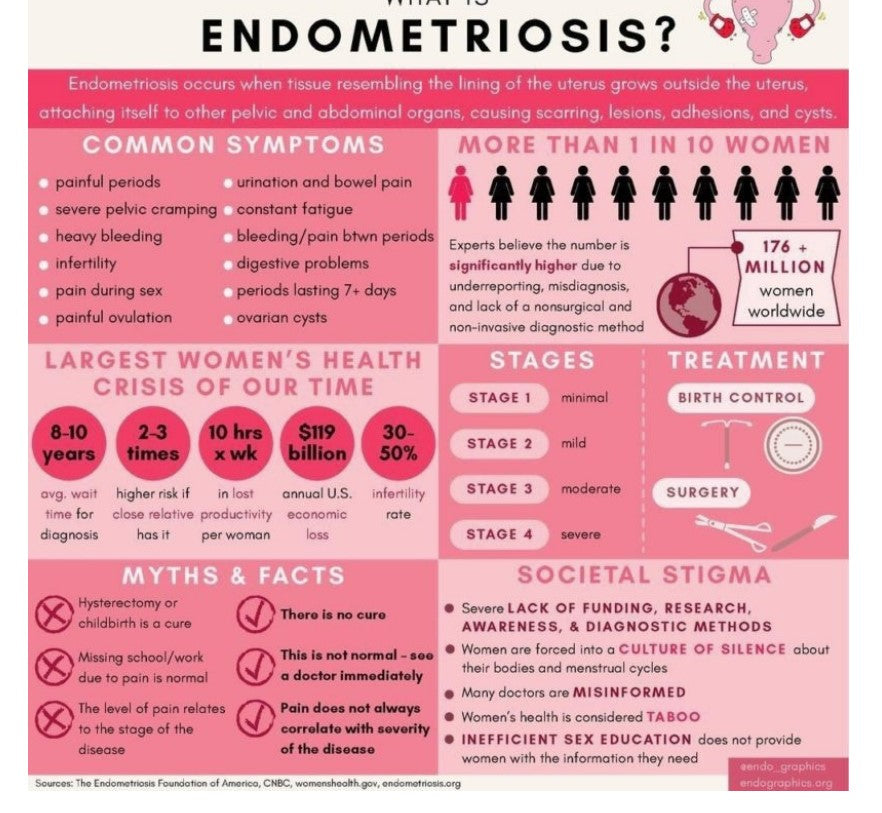 STOP THE ENDOMETRIOSIS PAIN RIGHT NOW - TREAT & PREVENT - 100% NATURAL - MADE IN USA