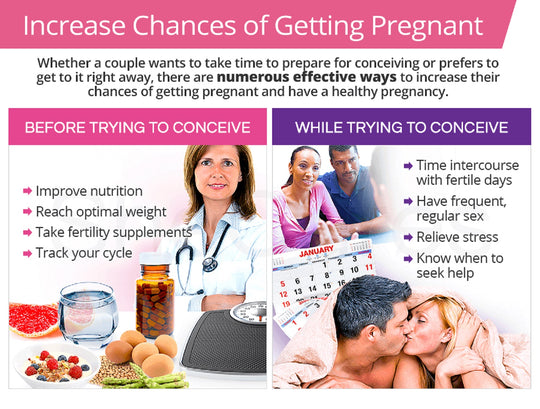 BOOST FERTILITY IN WOMEN -  SPERM BOOSTER - GET PREGNANT RIGH AWAY NATURALLY - MADE IN USA