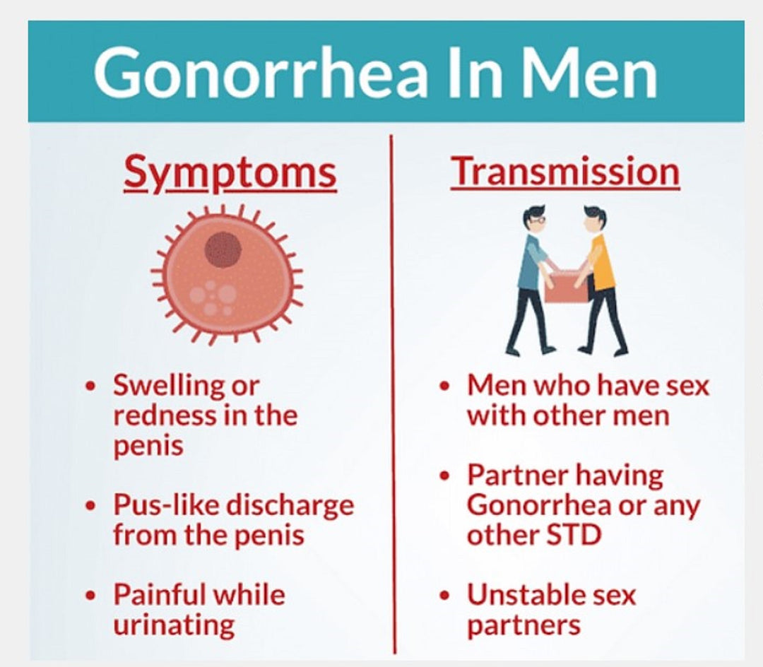 GONORRHEA 4 ME -  WOMEN & MEN - to Treat and Prevent