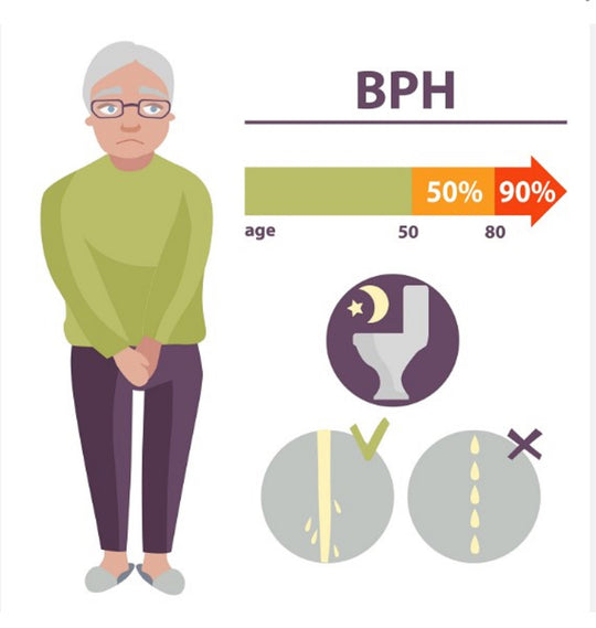 GET RID OF ENLARGED PROSTATE BPH PROSTATITIS & EPIDIDYMITIS -  ELIMINATE ANY BACTERIA - MADE IN USA