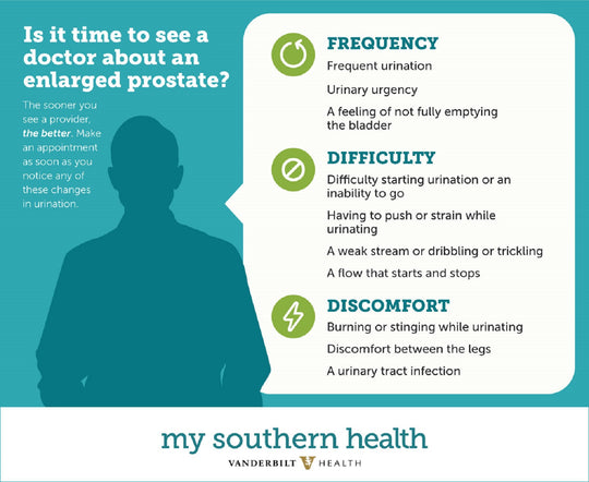 ENLARGED PROSTATE - BPH - to Treat and Prevent