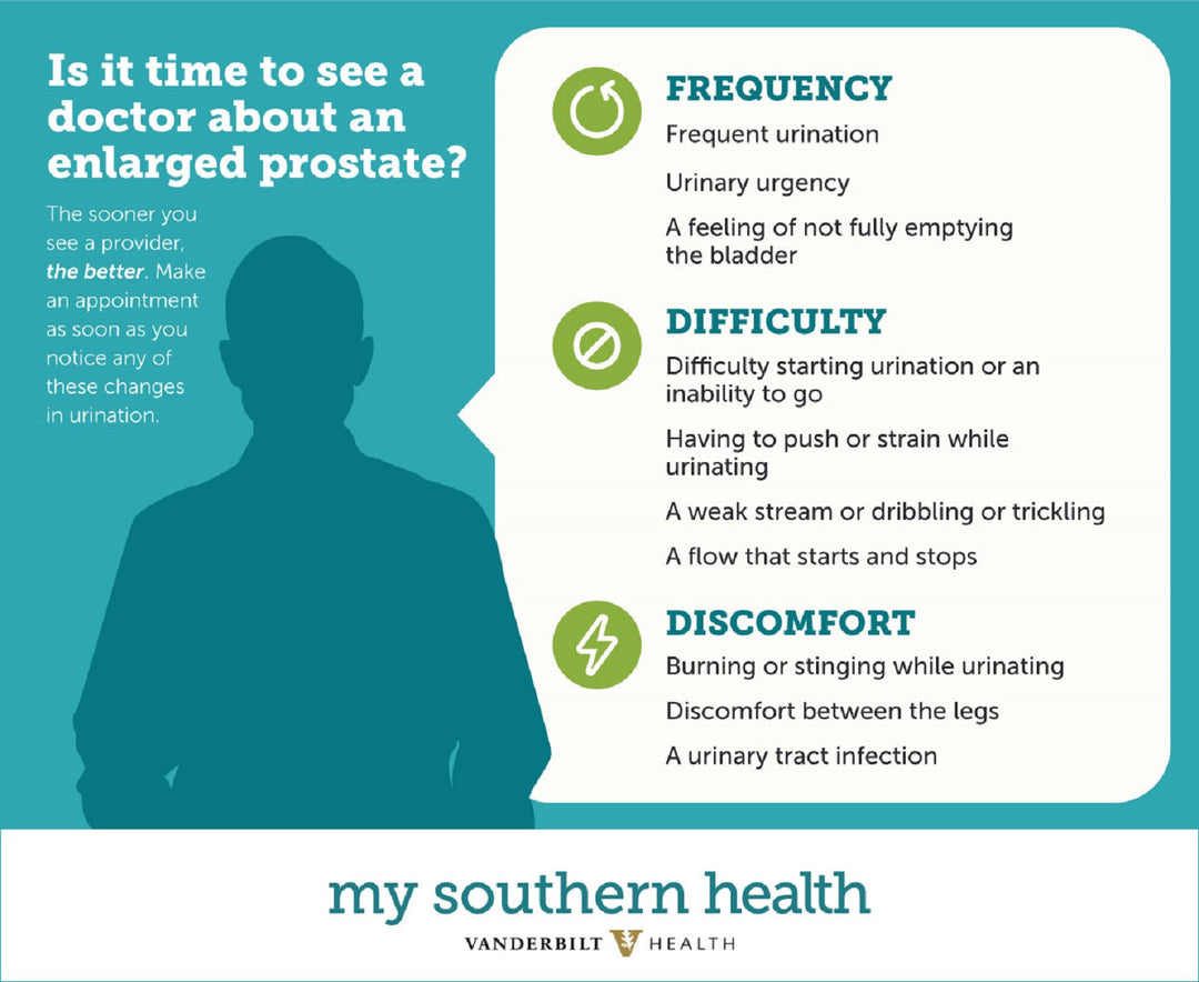 ELIMINAR LA EPIDIDIMITIS PROSTAT LARGA BPH & PROSTATITIS  - CURAR Y PREVENIR - MADE IN USA