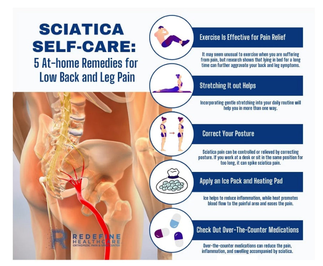 GET RID OF CHRONIC SCIATICA, HIP JOINT & ARTHRITIS PAIN - STOP ANY PAIN OF YOUR BODY - MADE IN USA