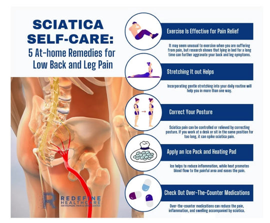 GET RID OF CHRONIC SCIATICA, HIP JOINT & ARTHRITIS PAIN - STOP ANY PAIN OF YOUR BODY - MADE IN USA