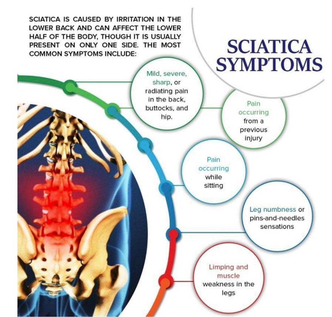 GET RID OF CHRONIC SCIATICA, HIP JOINT & ARTHRITIS PAIN - STOP ANY PAIN OF YOUR BODY - MADE IN USA