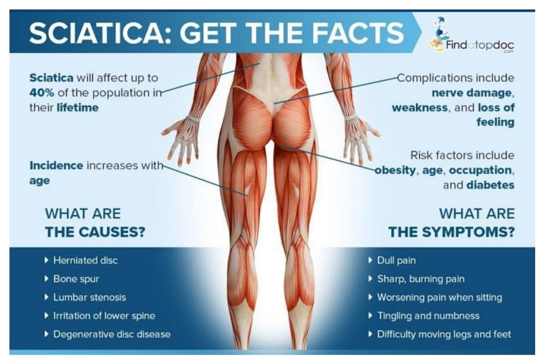 GET RID OF CHRONIC SCIATICA, HIP JOINT & ARTHRITIS PAIN - STOP ANY PAIN OF YOUR BODY - MADE IN USA