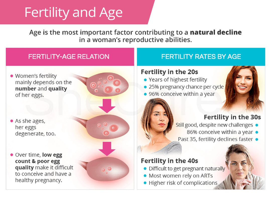 BOOST FERTILITY IN WOMEN -  SPERM BOOSTER - GET PREGNANT RIGH AWAY NATURALLY - MADE IN USA