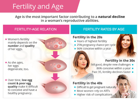 BOOST FERTILITY IN WOMEN -  SPERM BOOSTER - GET PREGNANT RIGH AWAY NATURALLY - MADE IN USA
