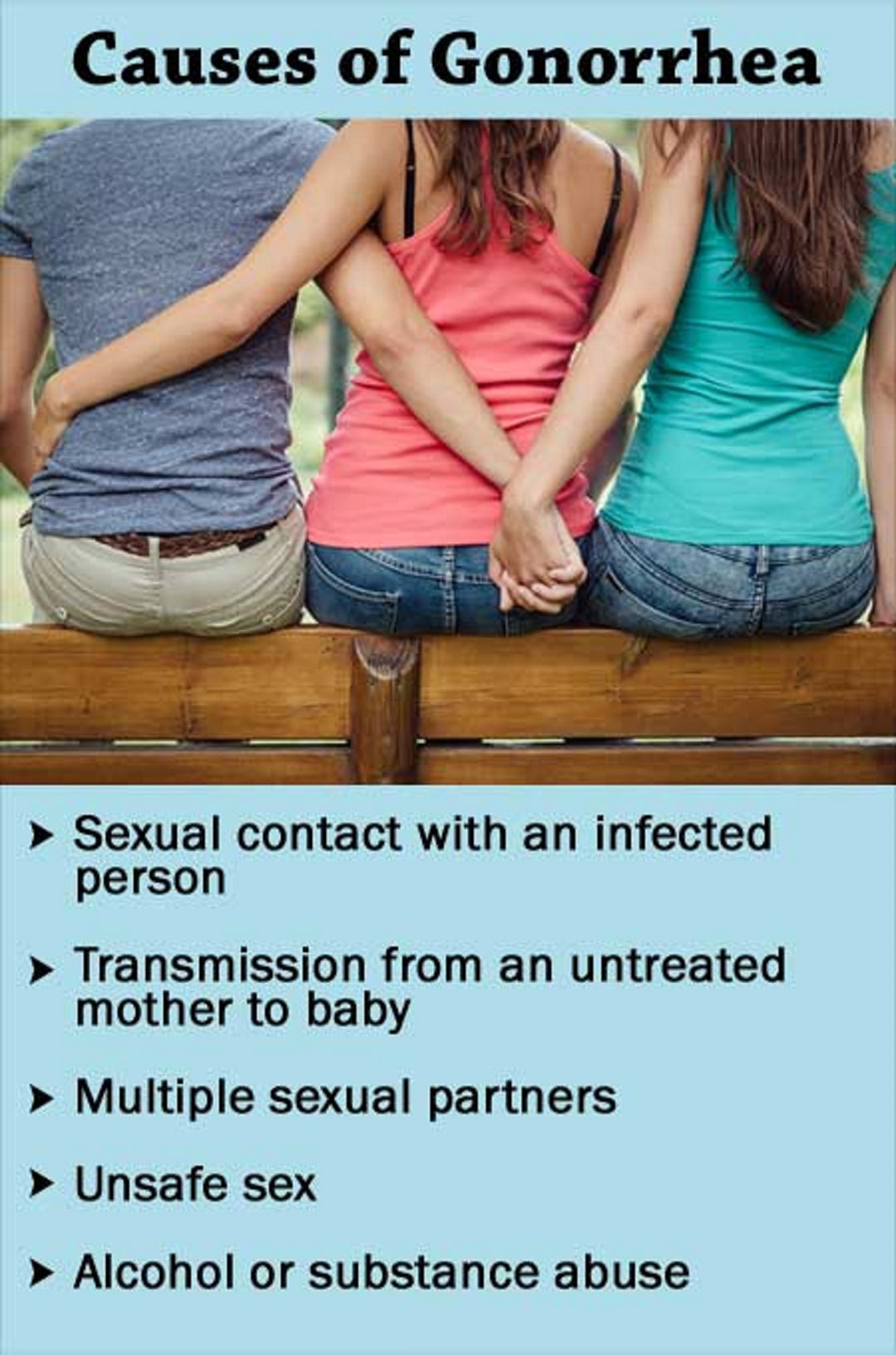 GONORRHEA 4 ME -  WOMEN & MEN - to Treat and Prevent